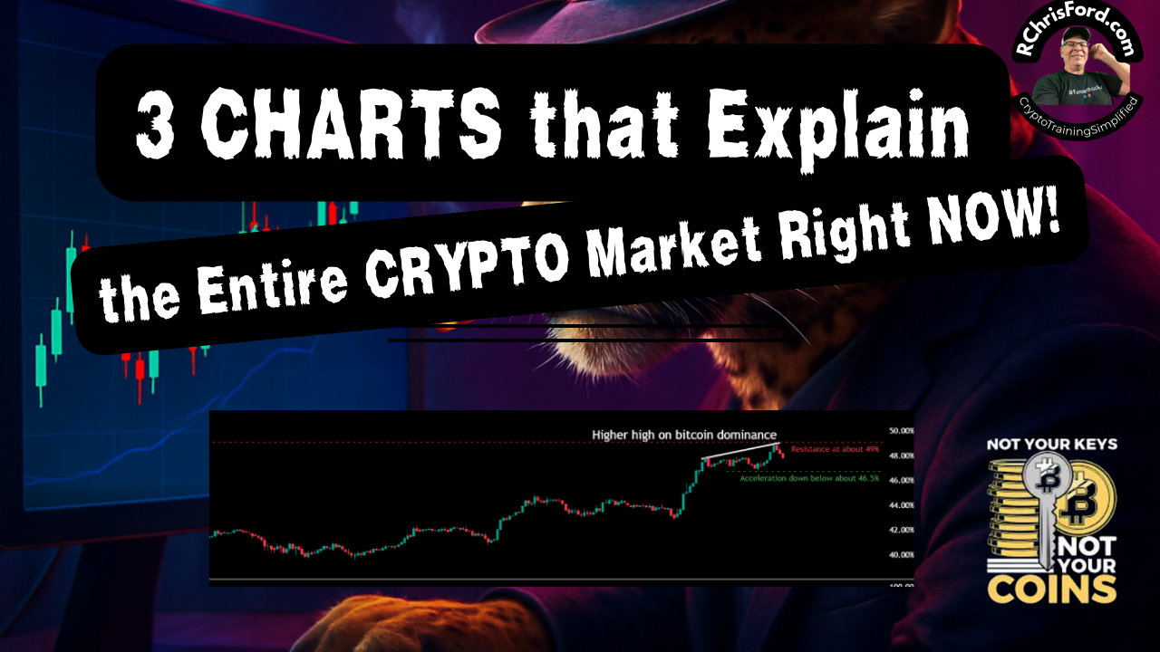 3 Charts That Explain the Entire Crypto Market Right Now