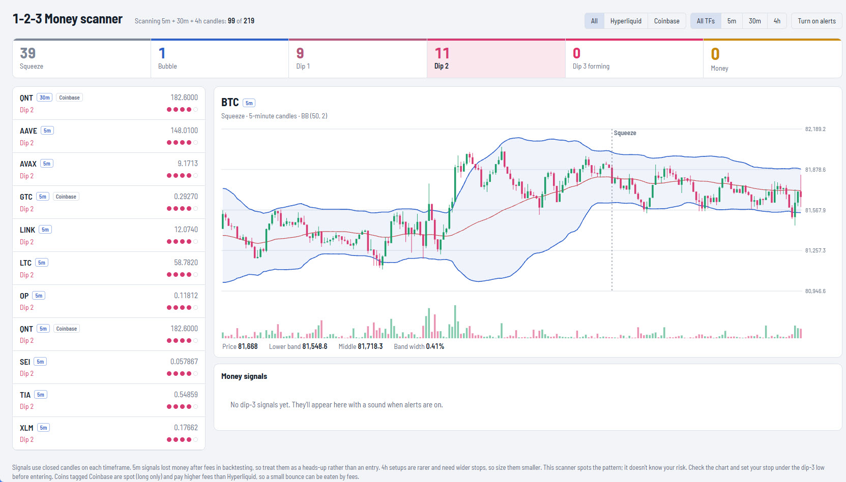 1-2-3 Money Scanner showing Bollinger Band squeeze signals across crypto markets including BTC on the 5-minute timeframe